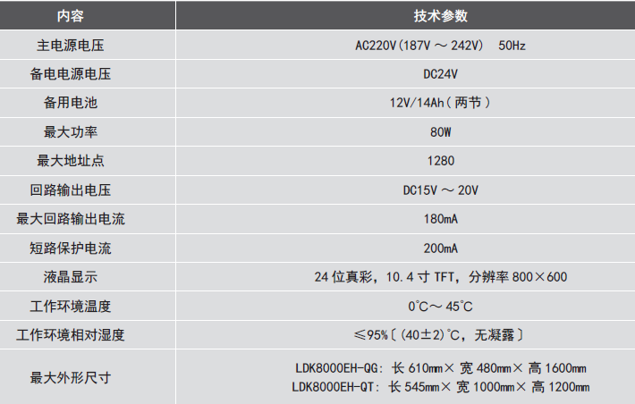 LDK8000EH-QG<a href=http://m.844sun.com/dianqihuozai/ target=_blank class=infotextkey>電氣火災(zāi)監(jiān)控</a>設(shè)備參數(shù)