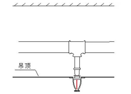 噴淋怎么安裝才規(guī)范？12項噴淋安裝要點示例總結(jié)！
