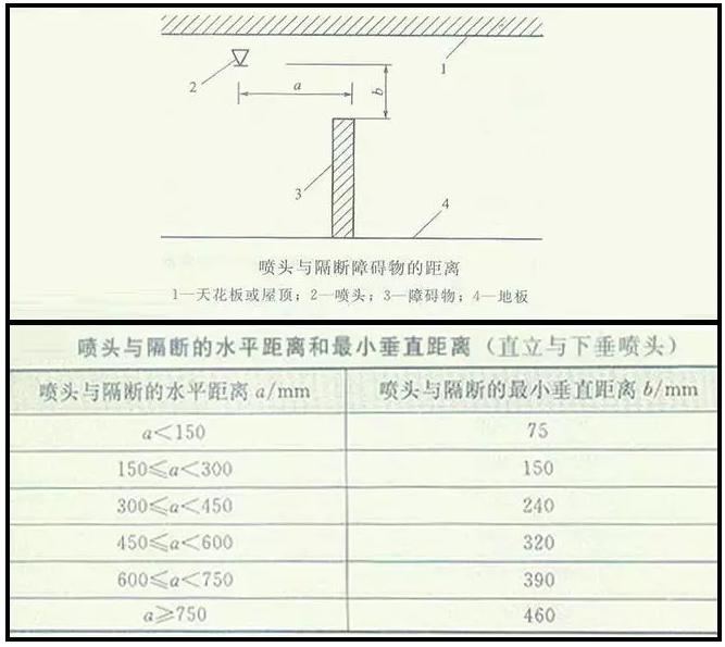 噴淋怎么安裝才規(guī)范？12項噴淋安裝要點示例總結(jié)！