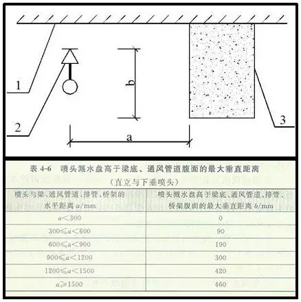 噴淋怎么安裝才規(guī)范？12項噴淋安裝要點示例總結(jié)！