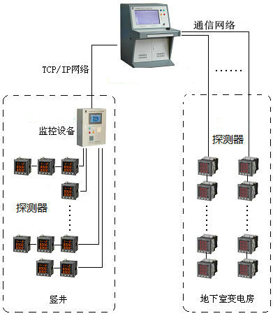 <a href=http://m.844sun.com/dianqihuozai/ target=_blank class=infotextkey>電氣火災(zāi)監(jiān)控</a>系統(tǒng)圖