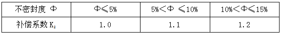 ABC超細(xì)干粉探火管式滅火裝置防護(hù)區(qū)滅火設(shè)計用量計算
