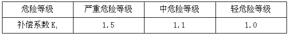 ABC超細(xì)干粉探火管式滅火裝置防護(hù)區(qū)滅火設(shè)計用量計算