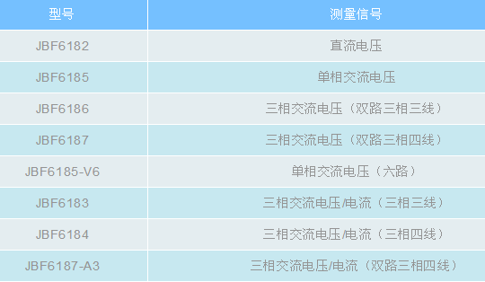 青鳥消防電壓、電壓/電流信號傳感器產(chǎn)品型號表
