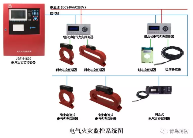 <a href=http://m.844sun.com/dianqihuozai/ target=_blank class=infotextkey>電氣火災(zāi)監(jiān)控</a>系統(tǒng)示意圖