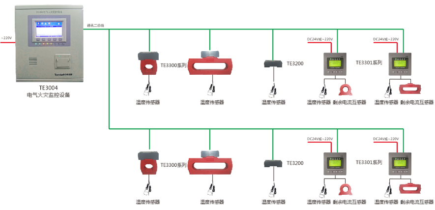 <a href=http://m.844sun.com/dianqihuozai/ target=_blank class=infotextkey>電氣火災監(jiān)控</a>系統(tǒng)