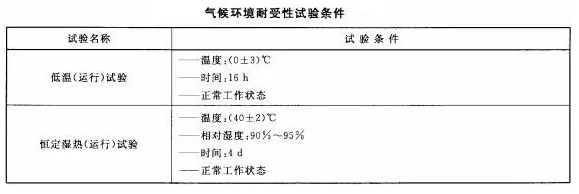 火災報警系統(tǒng)的無線通信氣候環(huán)境耐受性功能要求