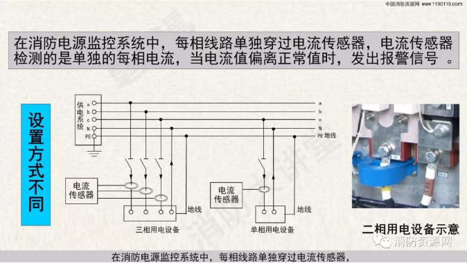 消防設(shè)備電源監(jiān)控系統(tǒng)與<a href=http://m.844sun.com/dianqihuozai/ target=_blank class=infotextkey>電氣火災監(jiān)控</a>系統(tǒng)的區(qū)別