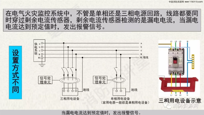 消防設(shè)備電源監(jiān)控系統(tǒng)與<a href=http://m.844sun.com/dianqihuozai/ target=_blank class=infotextkey>電氣火災監(jiān)控</a>系統(tǒng)的區(qū)別