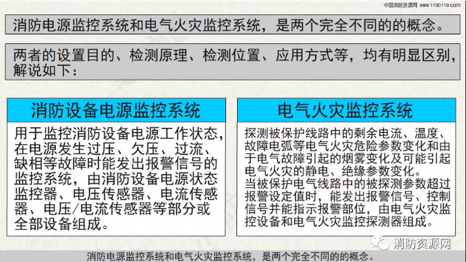 消防設(shè)備電源監(jiān)控系統(tǒng)與<a href=http://m.844sun.com/dianqihuozai/ target=_blank class=infotextkey>電氣火災監(jiān)控</a>系統(tǒng)的區(qū)別