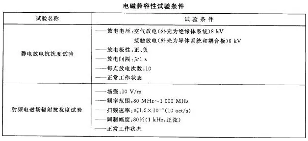 火災報警系統(tǒng)的無線通信電磁兼容性要求