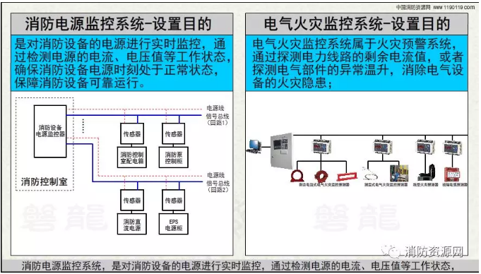 消防設(shè)備電源監(jiān)控系統(tǒng)與<a href=http://m.844sun.com/dianqihuozai/ target=_blank class=infotextkey>電氣火災監(jiān)控</a>系統(tǒng)的區(qū)別