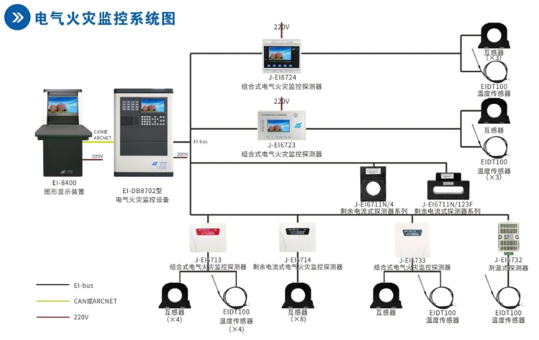 依愛(ài)消防<a href=http://m.844sun.com/dianqihuozai/ target=_blank class=infotextkey>電氣火災(zāi)監(jiān)控</a>系統(tǒng)接線圖