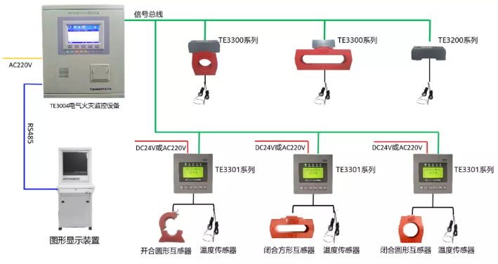 泰和安<a href=http://m.844sun.com/dianqihuozai/ target=_blank class=infotextkey>電氣火災(zāi)監(jiān)控</a>系統(tǒng)接線圖（2020版）
